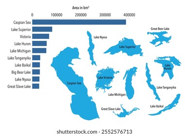 Infográfico mostrando os dez maiores lagos do mundo por tamanho ou área