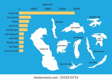 Infográfico mostrando os dez maiores lagos do mundo por tamanho ou área