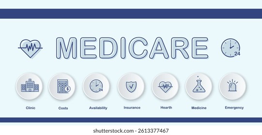 Infographic sign with clinic layout and abstract icon set for doctor workflow and emergency medical care includes modern templates and pictogram design with chart, graph and health web presentation