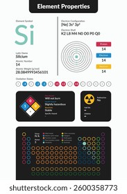 Infographic of Silicon element properties. Includes atomic number, weight, electron configuration, oxidation states, hazards, and periodic table placement. Clean, modern scientific design.