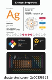 Infographic of Silver element properties. Includes atomic number, weight, electron configuration, oxidation states, hazards, and periodic table placement. Clean, modern scientific design.