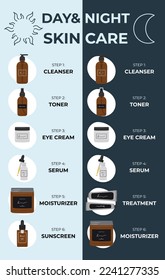 Infografía de pasos simples a la mejor rutina matutina y nocturna de cuidado de la piel, según los dermatólogos. Limpiador, tonificante, suero, tratamientos, aceite, producto crema. Ilustración vectorial de tracción manual 