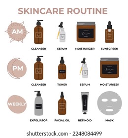 Infografía de pasos simples a la mejor rutina matutina y nocturna de cuidado de la piel, según los dermatólogos. Limpiador, tonificante, suero, tratamientos, aceite, producto crema. Ilustración vectorial de tracción manual 