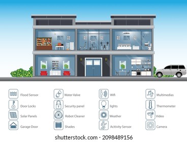 Infographic of Smart Modern home technology conceptual system, Detailed modern house interior,Technology icons and design elements in flat design vector illustration.