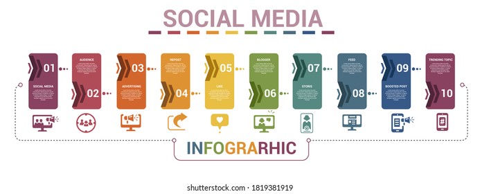 Infographic Social Media template. Icons in different colors. Include Like, Audience, Boosted Post, Feed and others.