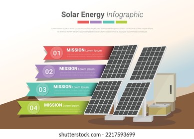 Infographic solar panel whit 4 step , Green Energy, Ecology and Environmental Vector Concept, Infographic Design Elements.