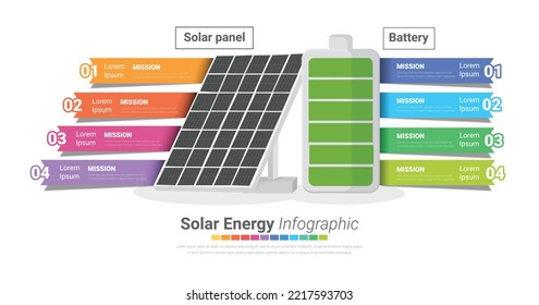Infographic solar panel whit 6 step , Green Energy, Ecology and Environmental Vector Concept, Infographic Design Elements.