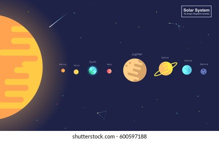 infographic Solar system planets on universe background vector illustration, modern trendy flat style. flexibility in your classroom.