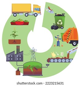 Infografía con etapas de tratamiento de residuos orgánicos de estilo plano, ilustración vectorial aislada en fondo blanco. Flecha verde redonda, compostaje de desechos de alimentos, concepto ecológico