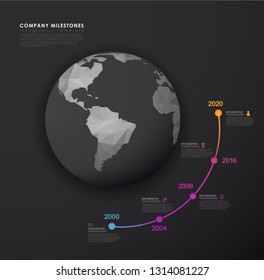 Infographic startup milestones timeline vector template with polygonal world map - dark version.