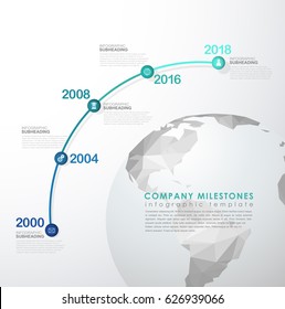 Infographic startup milestones timeline vector template with polygonal world map.