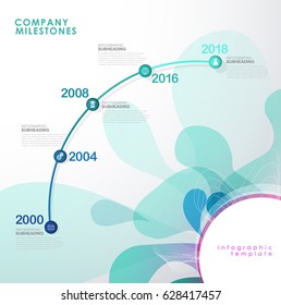Infographic startup milestones timeline vector template.