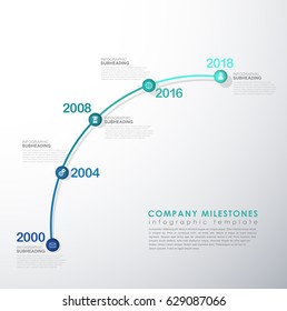 Infographic startup milestones timeline vector template.