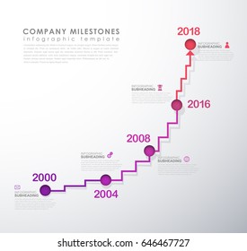 Infographic startup milestones timeline vector template.