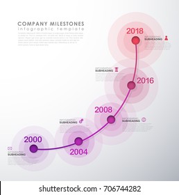 Infographic startup milestones timeline vector template.