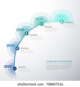 Infographic startup milestones timeline vector template.