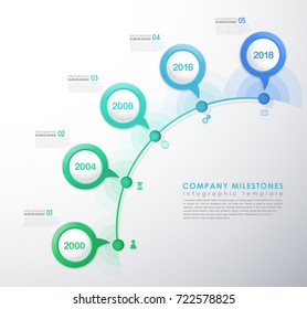 Infographic startup milestones timeline vector template.