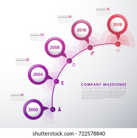 Infographic startup milestones timeline vector template.