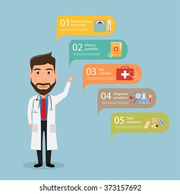 Infographic Step For Patient To See Doctor Policing At Hospital Circle Flow