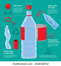 Infographic of steps of recycling plastic bottle 