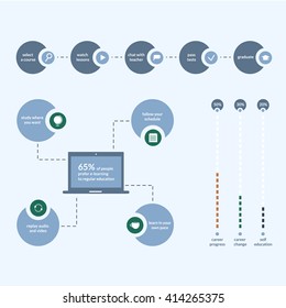 Infographic for studying, learning, distance and online education, video tutorials. Vector flat illustration