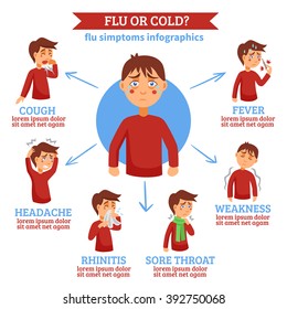 Infographic Style Circle Infochart With Cold And Flu Symptoms Differences Flat Educational Medical Abstract  Poster Vector Illustration 