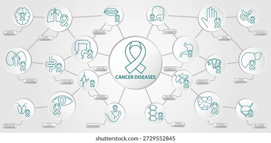 Infographic style. Vector icon set about Cancer diseases for presentation purpose, and other.