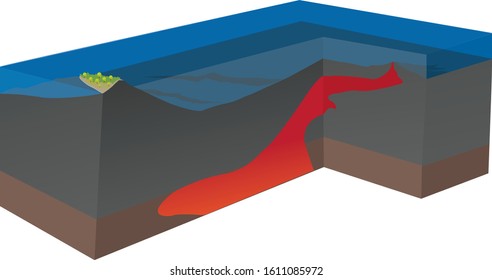 infographic for submarine volcano - vector