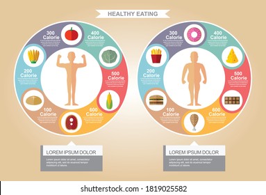 Calorías infográficas adecuadas para consumir, Ilustración vectorial de estilo plano