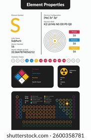Infographic of Sulphur element properties. Includes atomic number, weight, electron configuration, oxidation states, hazards, and periodic table placement. Clean, modern scientific design.