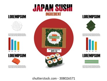 Infographic sushi ingredient & how to