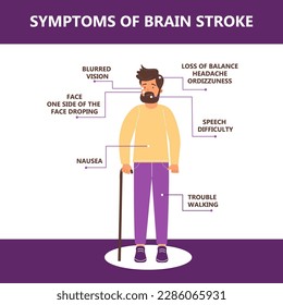 Síntomas infográficos de apoplejía cerebral. Ilustración de un hombre que sobrevivió a un derrame cerebral. 