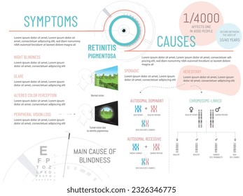 Infographic symptoms and causes of Retinitis pigmentosa.26 September. Includes tunnel vision graphic and genetic scheme on white background.