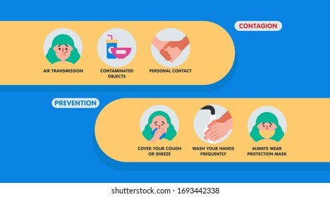 Infographic of symptoms of coronavirus and how to prevent it