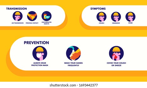 Infographic of symptoms of coronavirus and how to prevent it