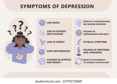 Síntomas infográficos de depresión. Mujer afroamericana