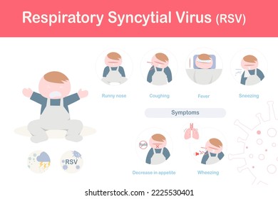 Infographic of symptoms of respiratory syncytial virus (RSV) in children, runny nose, sneezing, wheezing, cough and fever with protection RSV.flat style.vector illustration.