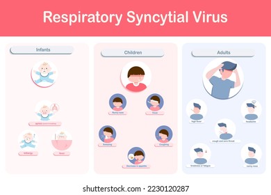 Infografik der Symptome des Respiratory Syncytial Virus (RSV) Symptome bei Säuglingen, Kindern und Erwachsenen. Flacher Stil. Vektorgrafik.