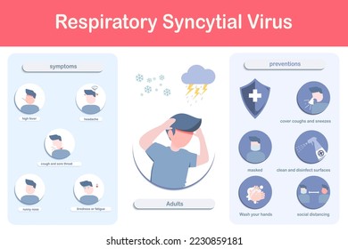 Infographic of symptoms of respiratory virus  (RSV) in symptoms affecting adults  And protection, flat style. Vector illustration.