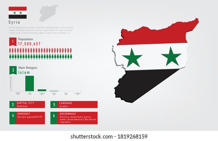 Infographic of Syria map there is flag and population, religion chart and capital government currency and language, vector illustration