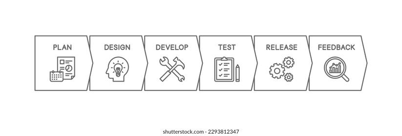 Infographic of system development flow, process diagram with each step iconized