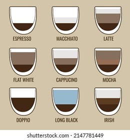 Infographic, table types of coffee in a glass