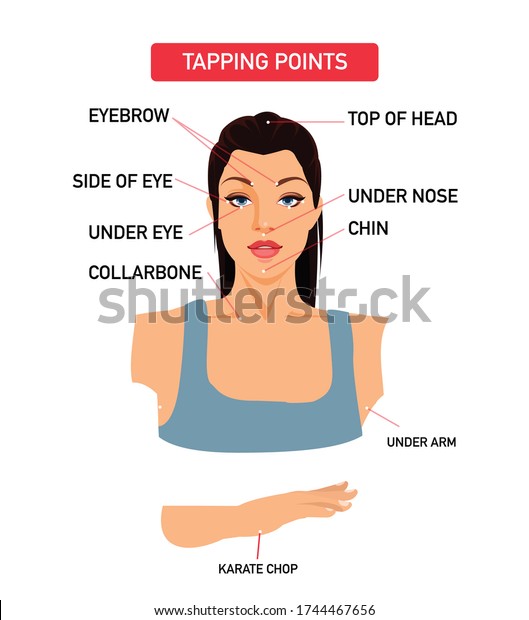 Infographic Tapping Body Points Emotional Freedom Stock Vector (Royalty ...