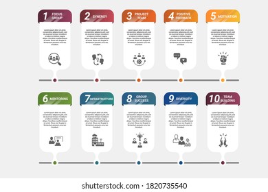 Infographic Team Building template. Icons in different colors. Include Focus Group, Synergy, Project Team, Positive Feedback and others.