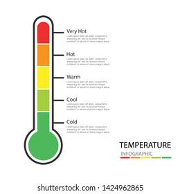 Infographic temperature isolated on white background. Heat and cooling levels in the thermometer. Vector illustration in flat design.