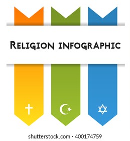 Infographic template for 3 religions - christianity, islam and judaism, isolated on white