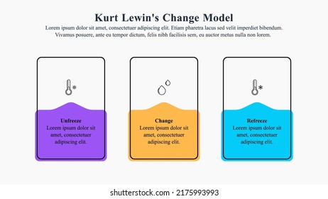 Infografische Vorlage von Lewins Änderungsmodell in 3 Etappen.