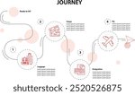 Infographic template with 4 options or journey steps.It can be used travel journey infographic, flight Process Steps Visualization, passenger journey map, air travel step-by-step Guide illustration