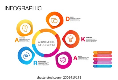 infographic template 5 steps of ADKAR model, awareness, desire, knowledge, ability and reinforcement, change management, business direction, marketing strategy