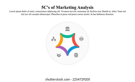 Infographic template of 5c's of marketing analysis.